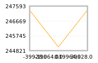 Impact of return on liquidity tomorrow