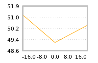 Impact of return on liquidity tomorrow