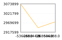 Impact of return on liquidity tomorrow