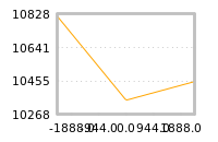 Impact of return on liquidity tomorrow