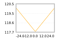Impact of return on liquidity tomorrow
