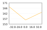 Impact of return on liquidity tomorrow