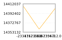 Impact of return on liquidity tomorrow