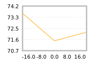 Impact of return on liquidity tomorrow