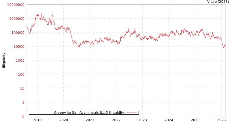 graph of Creepy Jar Sa ILLIQ-AMEM