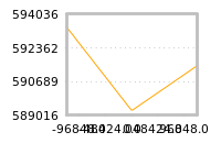Impact of return on liquidity tomorrow