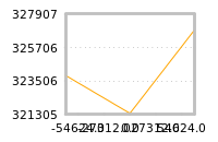 Impact of return on liquidity tomorrow