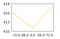 Impact of return on liquidity tomorrow