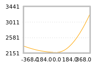 Impact of return on liquidity tomorrow