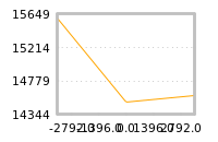 Impact of return on liquidity tomorrow