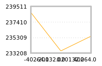 Impact of return on liquidity tomorrow