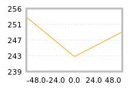 Impact of return on liquidity tomorrow