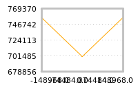 Impact of return on liquidity tomorrow