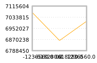 Impact of return on liquidity tomorrow