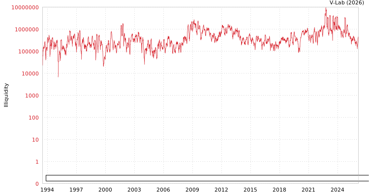 graph of Caisse Regionale de Credit Agricole Mutuel de la Touraine et du Poitou ILLIQ-HIST