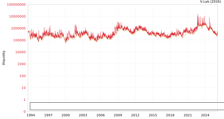 graph of Caisse Regionale de Credit Agricole Mutuel de la Touraine et du Poitou ILLIQ-MFMEM