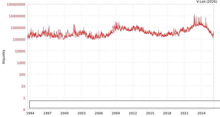 graph of Caisse Regionale de Credit Agricole Mutuel de la Touraine et du Poitou ILLIQ-SMEM