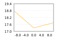 Impact of return on liquidity tomorrow