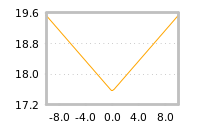 Impact of return on liquidity tomorrow