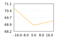 Impact of return on liquidity tomorrow