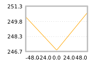 Impact of return on liquidity tomorrow