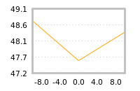 Impact of return on liquidity tomorrow