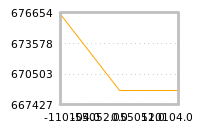 Impact of return on liquidity tomorrow