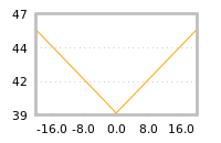 Impact of return on liquidity tomorrow
