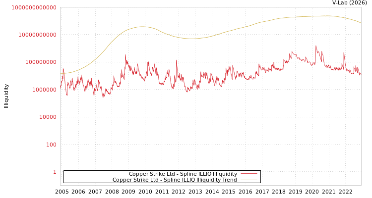 graph of Copper Strike Ltd ILLIQ-SMEM