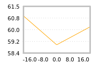 Impact of return on liquidity tomorrow