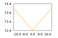 Impact of return on liquidity tomorrow