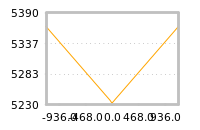 对下一个交易日流动性收益的影响