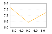 Impact of return on liquidity tomorrow