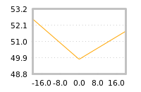 Impact of return on liquidity tomorrow