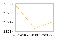 Impact of return on liquidity tomorrow