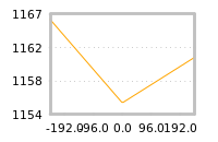 Impact of return on liquidity tomorrow