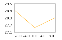 Impact of return on liquidity tomorrow