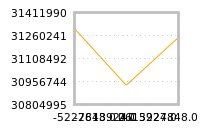 Impact of return on liquidity tomorrow