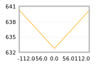 Impact of return on liquidity tomorrow