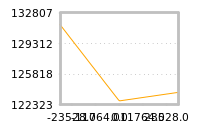 Impact of return on liquidity tomorrow