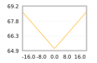 Impact of return on liquidity tomorrow
