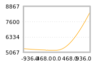 Impact of return on liquidity tomorrow