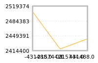 Impact of return on liquidity tomorrow