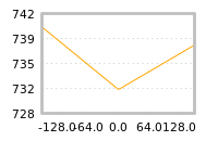 Impact of return on liquidity tomorrow