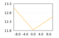 Impact of return on liquidity tomorrow