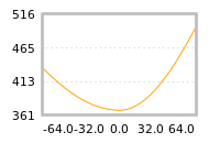 Impact of return on liquidity tomorrow