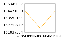 Impact of return on liquidity tomorrow