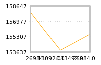 Impact of return on liquidity tomorrow