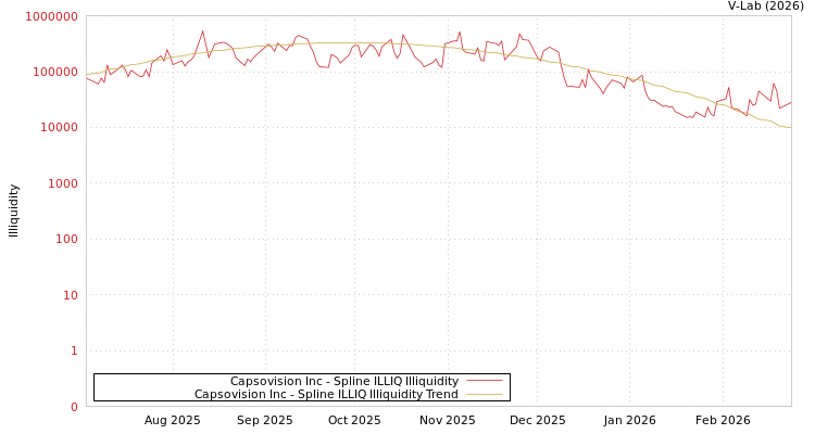 graph of Capsovision Inc ILLIQ-SMEM