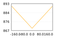 Impact of return on liquidity tomorrow